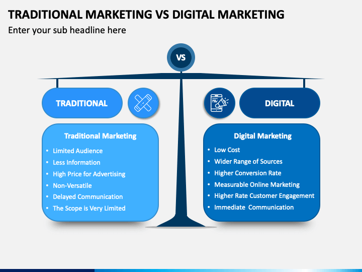 traditional marketing vs digital marketing